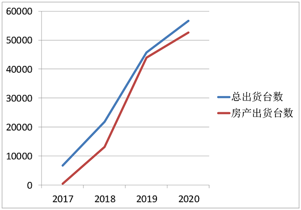 喜報 | 創(chuàng)能榮獲2021年中國房地產(chǎn)開發(fā)企業(yè)綜合實(shí)力TOP500 空氣源熱泵類首選供應(yīng)商
